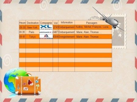 Idée plan de table voyage