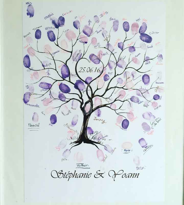 Arbre empreintes feuille de papier ? - 1