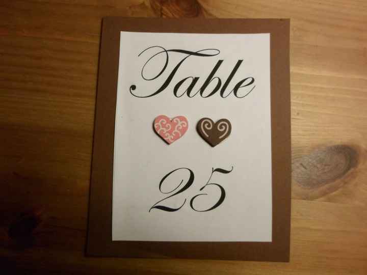 numero de table