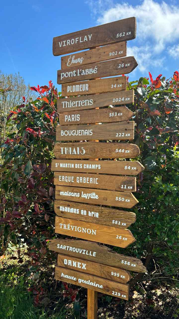 Panneau de fléchage - 4