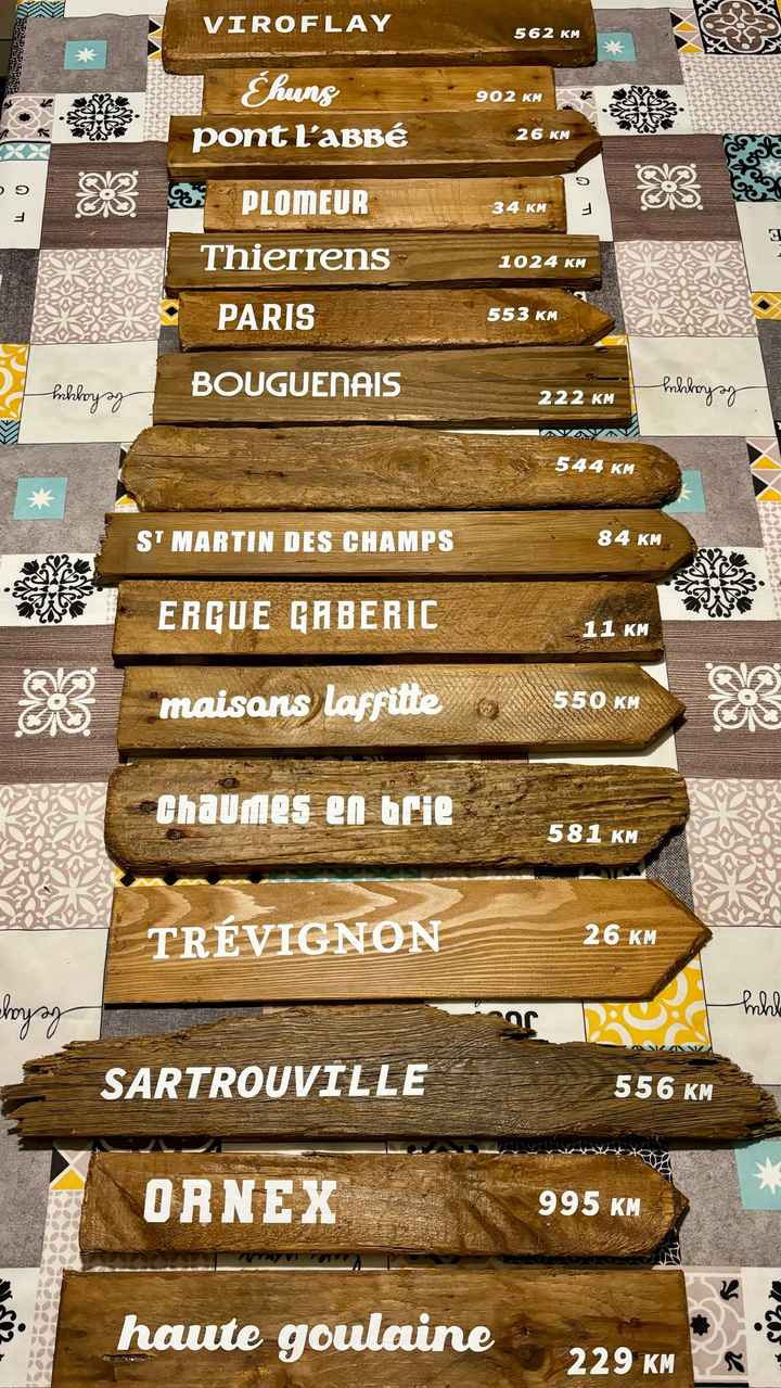 Panneaux directions - 3