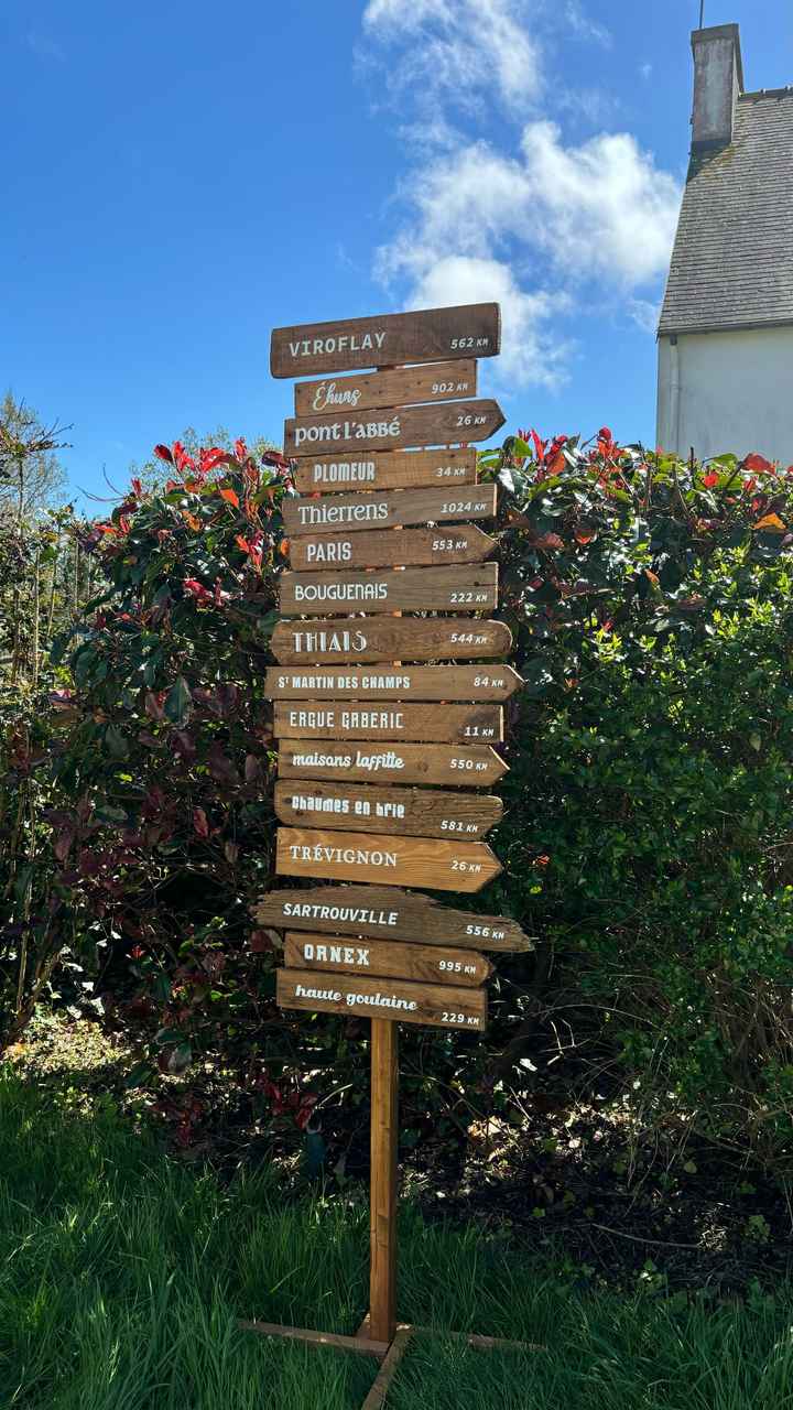 Panneaux directions - 4