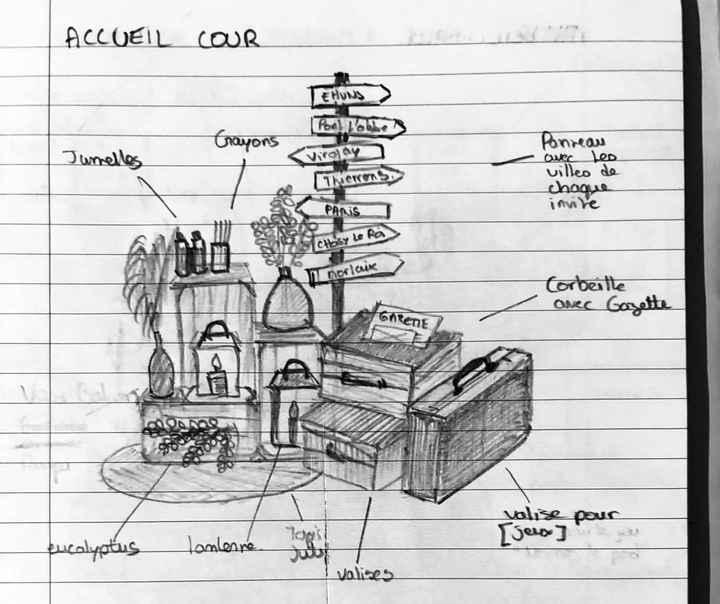 Panneaux directions - 6