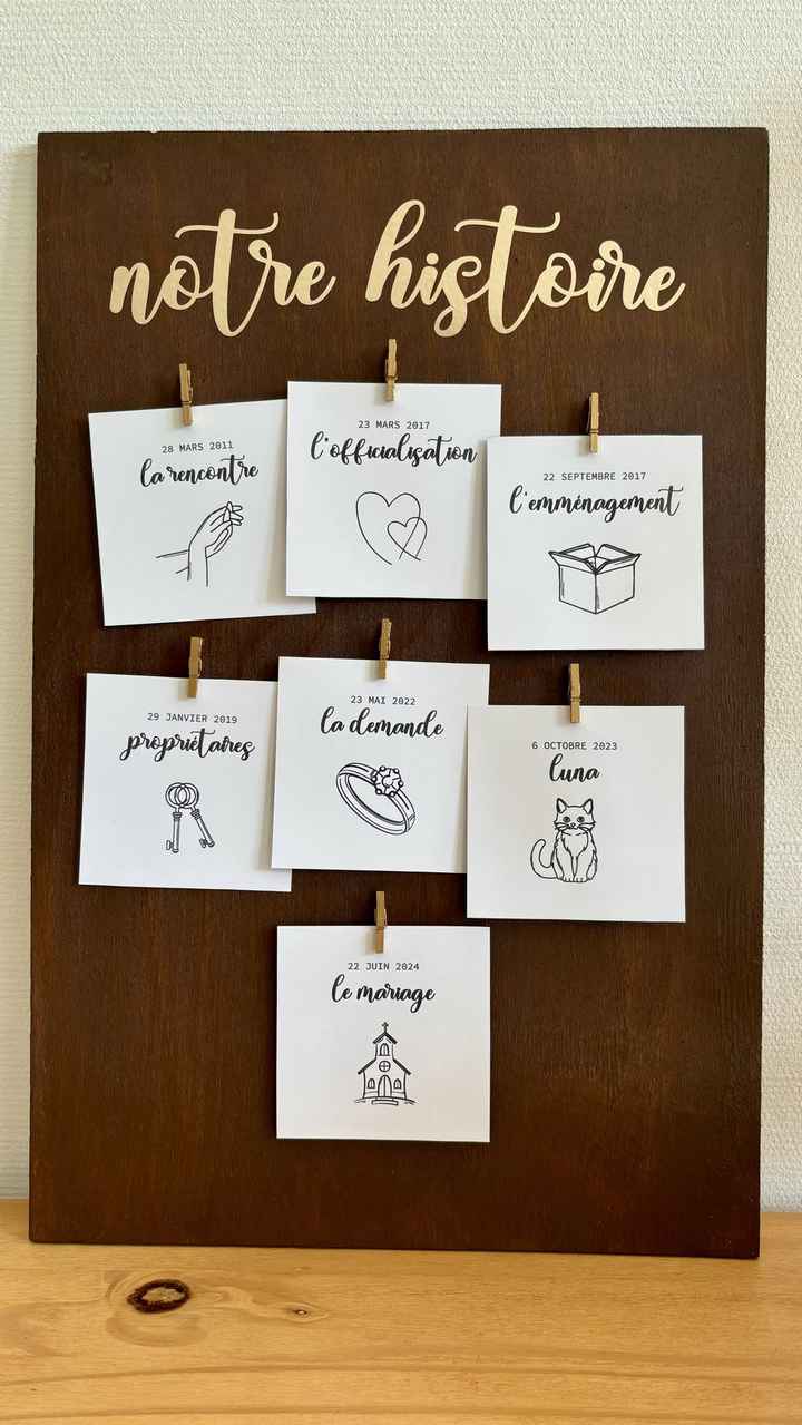 Diy / Déco mariage thème "voyage" (partie 2) - 27