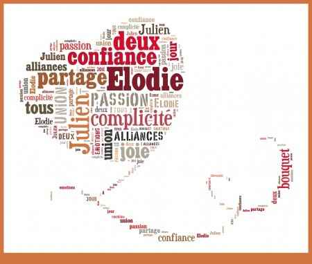 nuage de mots coeur