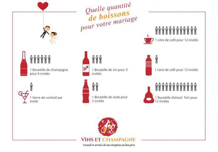 Quantité champagne 1