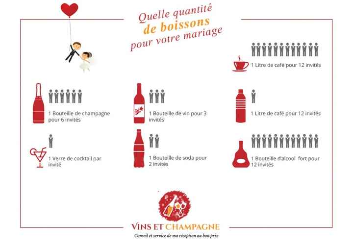 Quantité champagne - 1