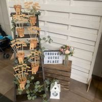 ⚡ Duel : Plan de table sur un ou plusieurs support(s) ? - 1