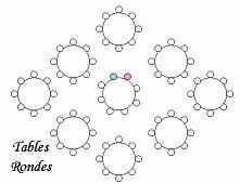 Plan de tables rondes