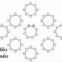 Plan de tables rondes