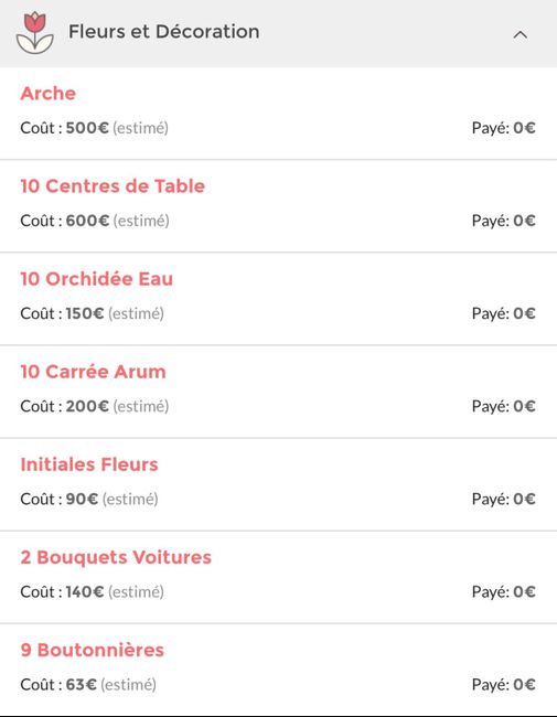 Le budget fleurs - 1