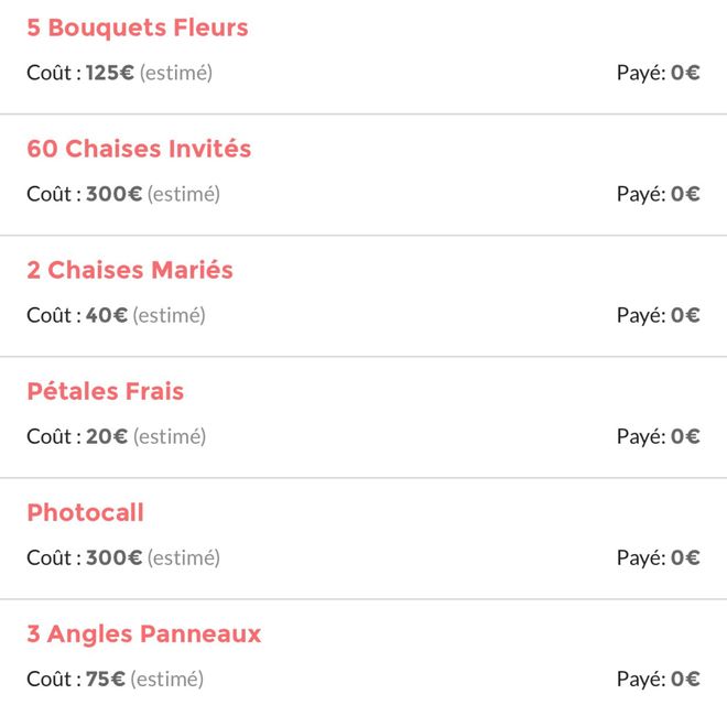 Le budget fleurs - 2