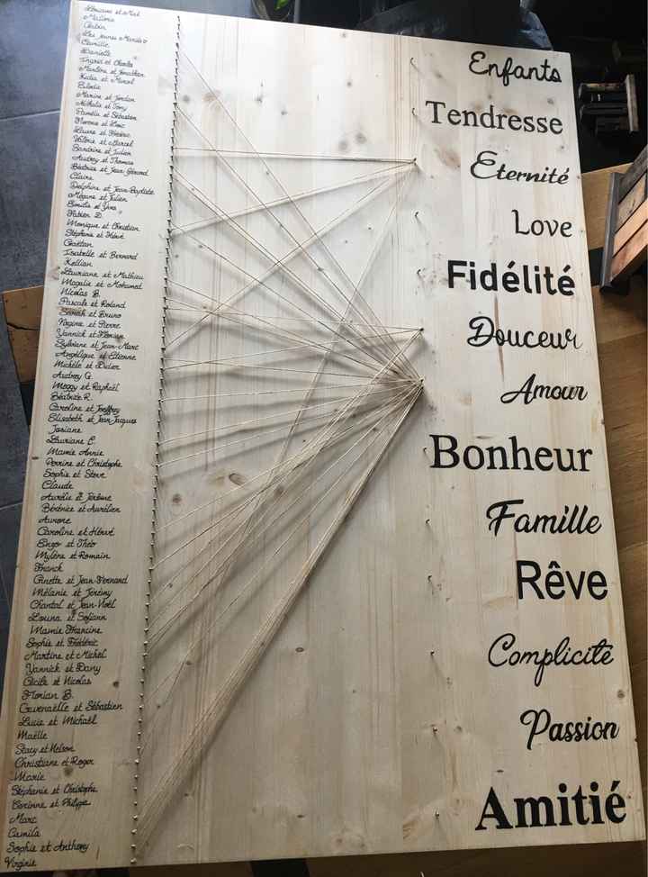 Plan de table en cours... - 1