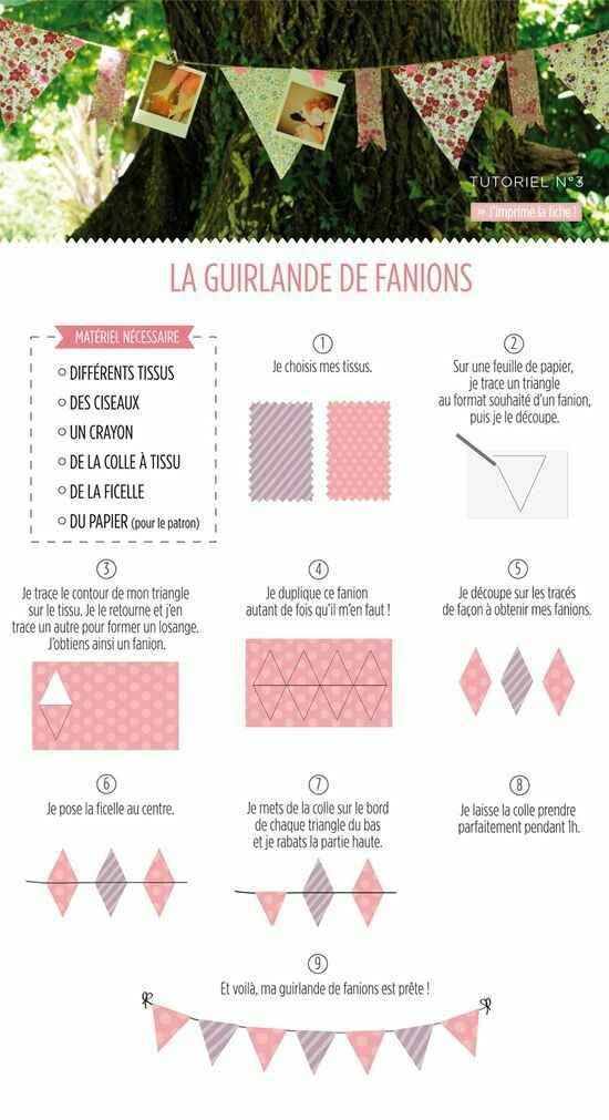 Projet diy: la guirlande des fanions - 1