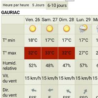 Temps du 27 mai 2017 - 1