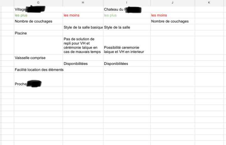 Choix du lieu du mariage - 2
