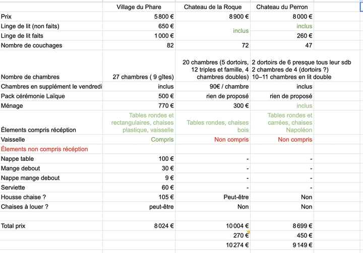 Lieu de mariage - 1