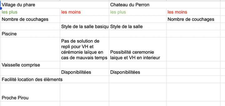 Lieu de mariage - 2