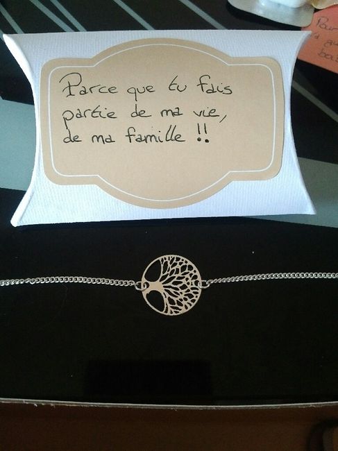 Mes box témoins - 2