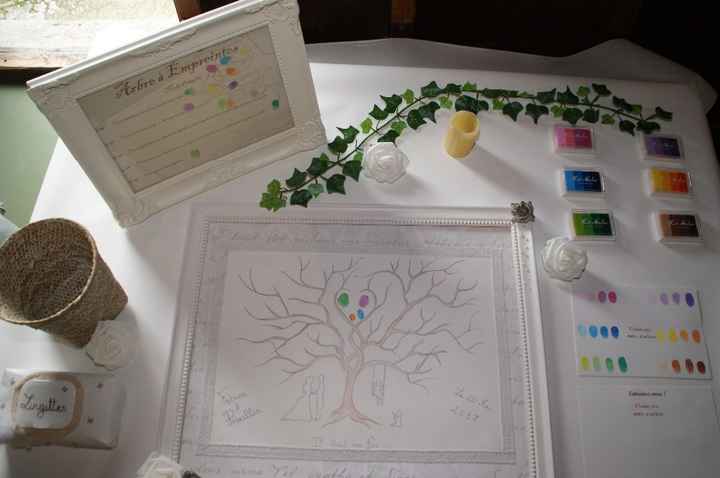 arbre a empreinte 