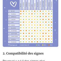 Découvrez les signes astrologiques compatibles en amour ❤️ - 1