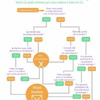 Rendre l'invitation - 1