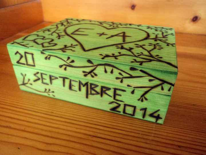 Boîte aux alliances