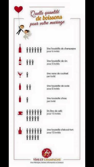 Quantité boisson Vin d’honneur 1