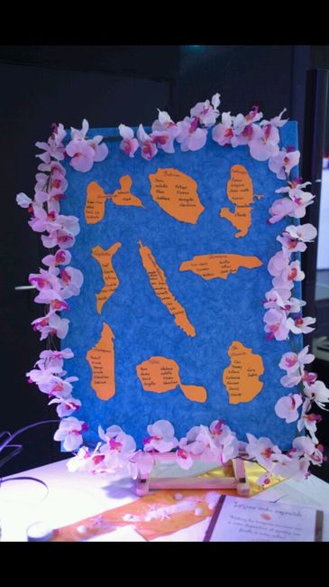 Thème exotique des antilles - 3