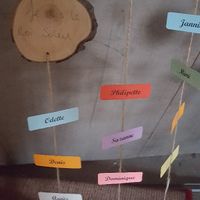 Notre plan de table - 2