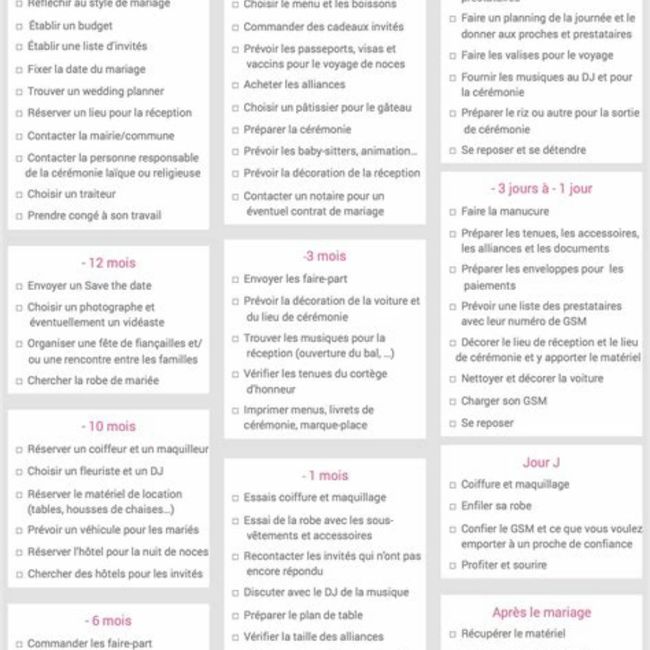 Par où commencer ? 1