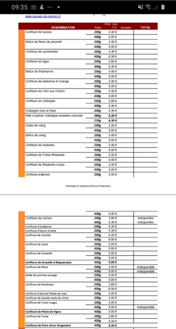 Budget cadeaux invités 1