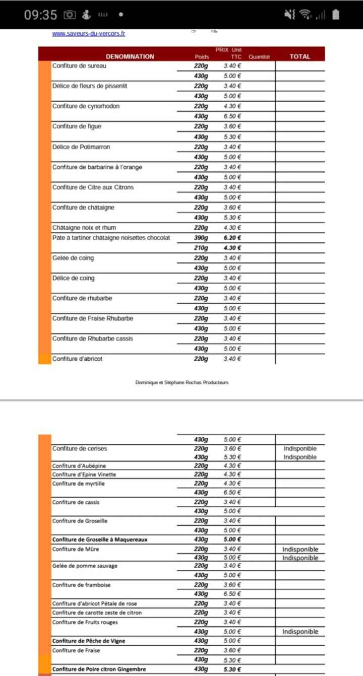 Budget cadeaux invités - 1