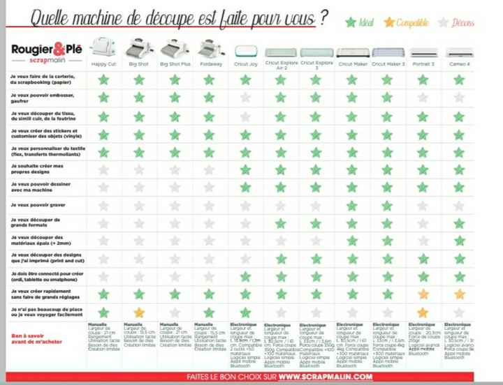 Cricut ou Silhouette - 1