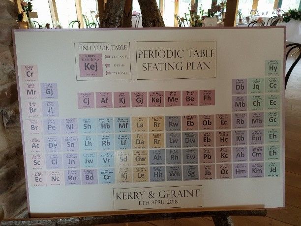 Idées décoration thème chimie en rose poudré et gris/argent 10