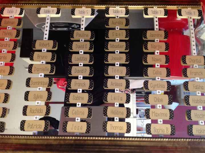 Notre plan de table