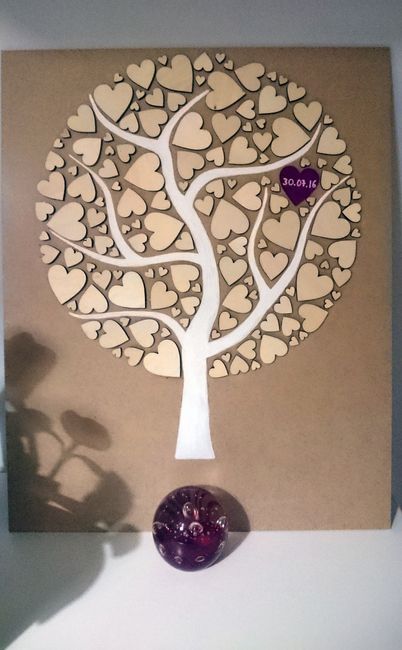 Arbre à signatures