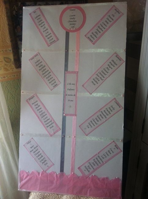 Notre plan de table, enfin ! - 3
