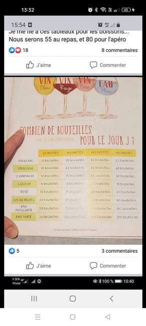 Quantité boisson soft mariage 1