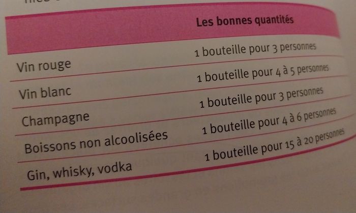 Quantités boissons 1