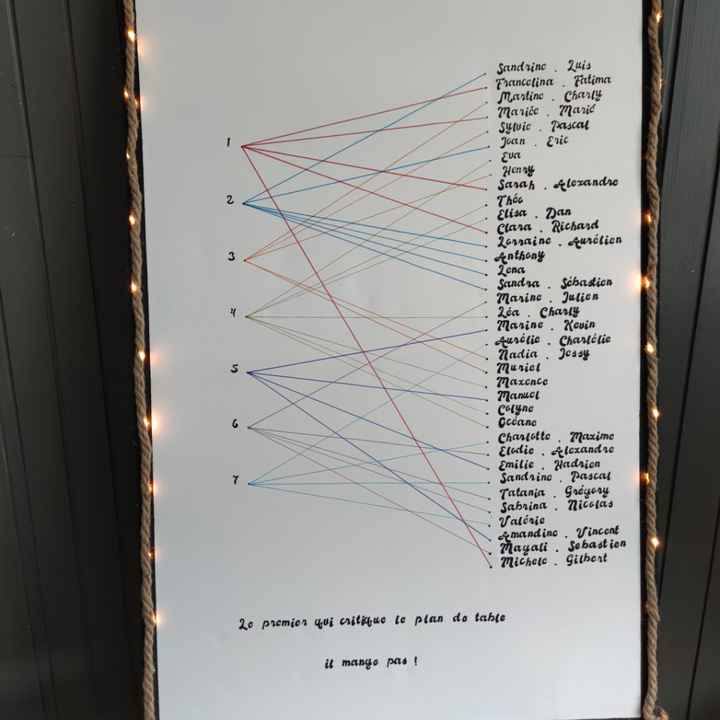 Plan de table pour les invités 😉 - 1