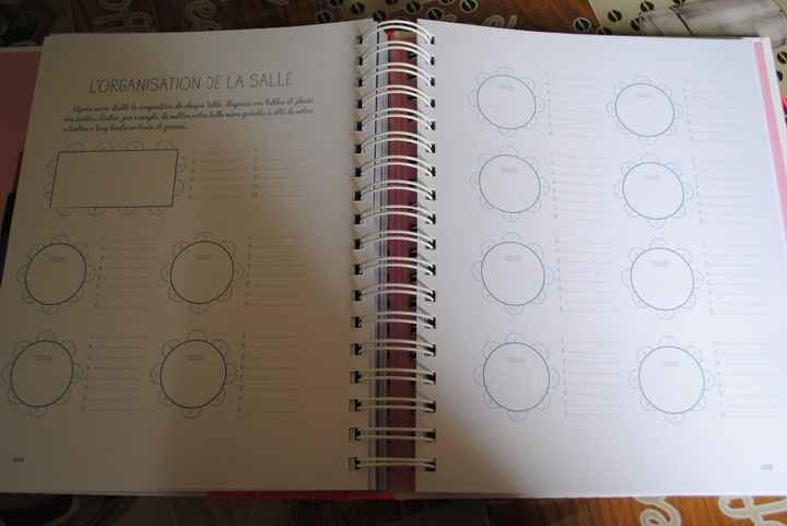 Répartition des tables