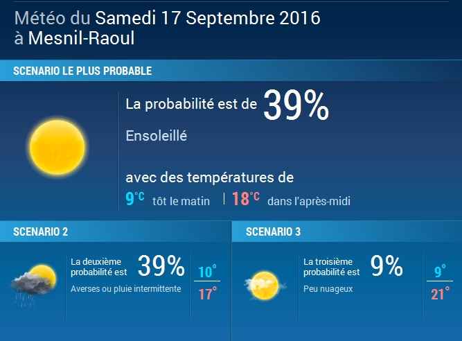 On croise les doigts