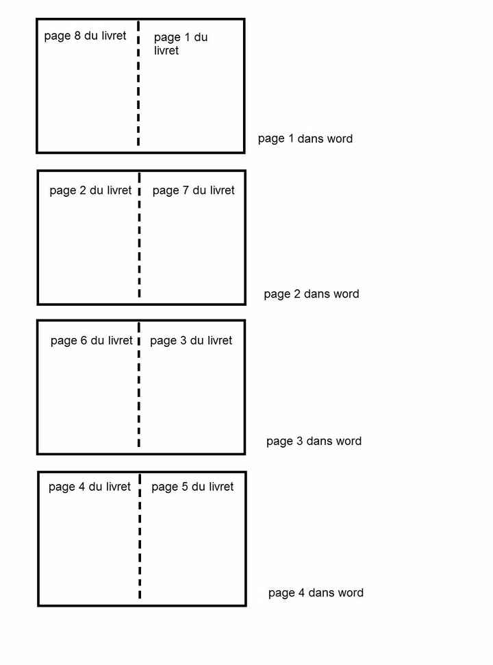 répartition des pages du livret dans word