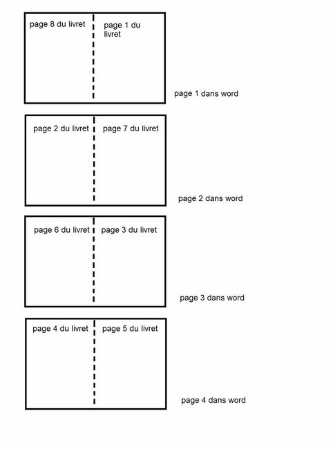 répartition des pages du livret dans word