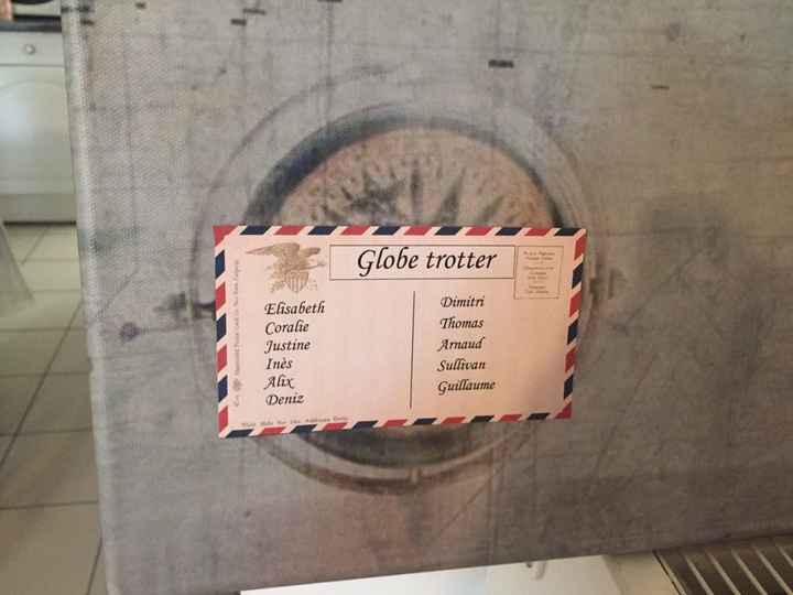 Diy pendant mes vacances ;-) - 2