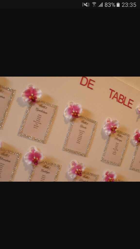 Presentation plan de table - 1