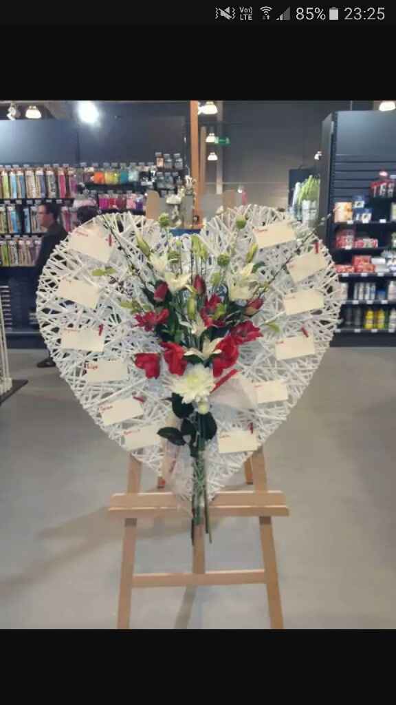 Presentation plan de table - 5