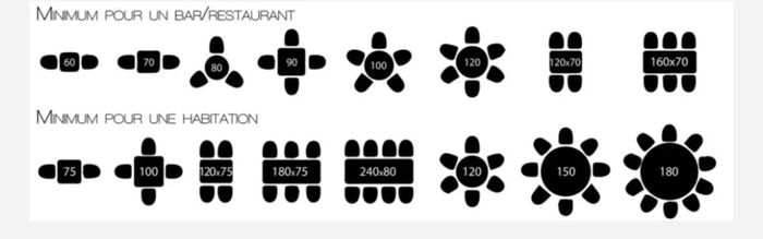 Table 180 x 80 cb de personnes et quel dimension de nappes ? - 1