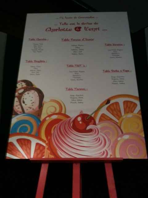  Thème gourmandise - 4